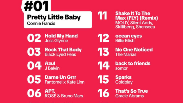 Buzz, carrière, musique : TikTok a-t-il pris le contrôle ?